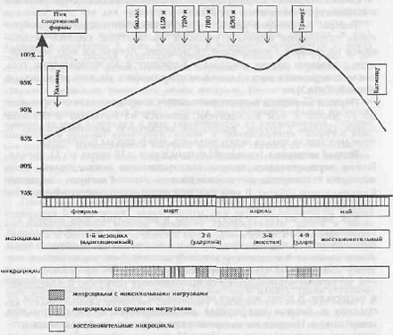 ���������� �������� ���� ��������: ����.